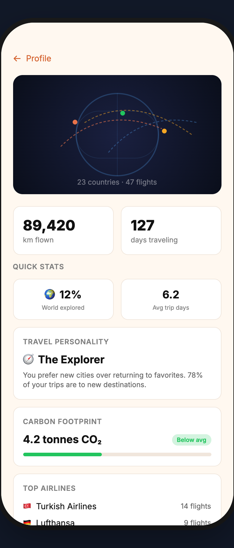 Trevoya travel stats screen